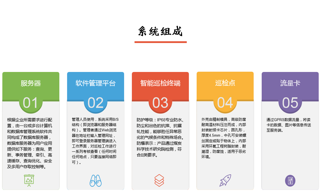 PDA智能巡檢系統組成圖