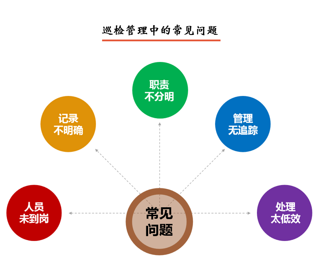 PDA智能巡檢系統管理中的常見問題