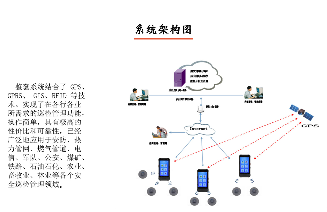 PDA智能巡檢系統架構圖