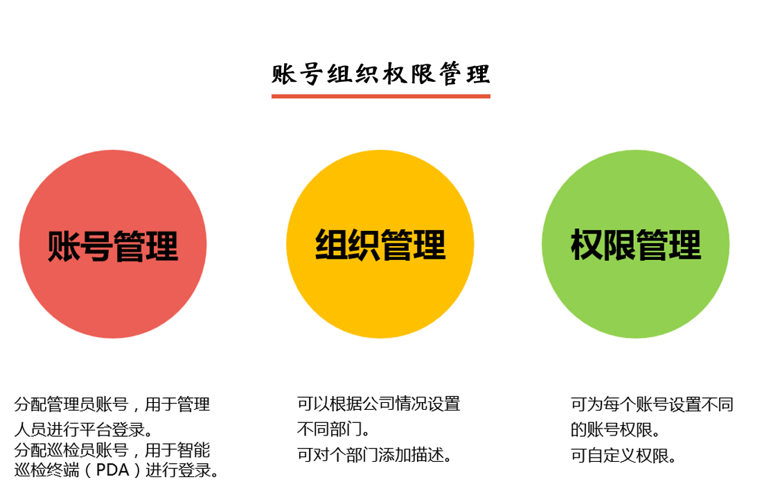 PDA智能巡檢系統賬號組織權限管理