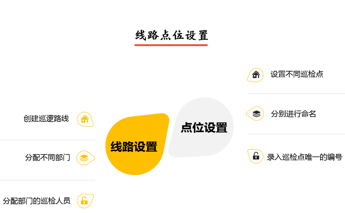 PDA智能巡檢系統線路點位設置