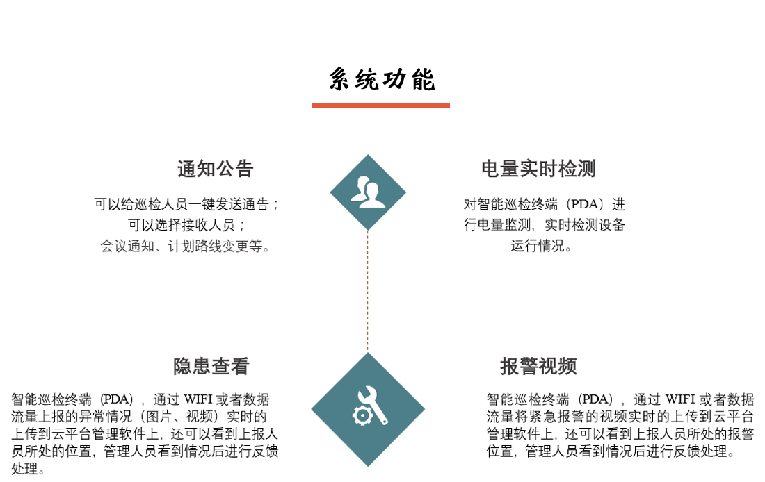 PDA智能巡檢系統系統功能一
