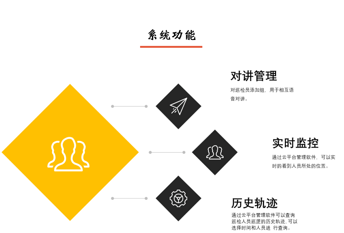 PDA智能巡檢系統功能二