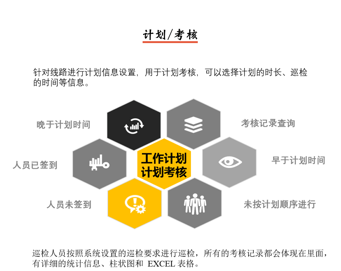 PDA智能巡檢系統計劃/考核
