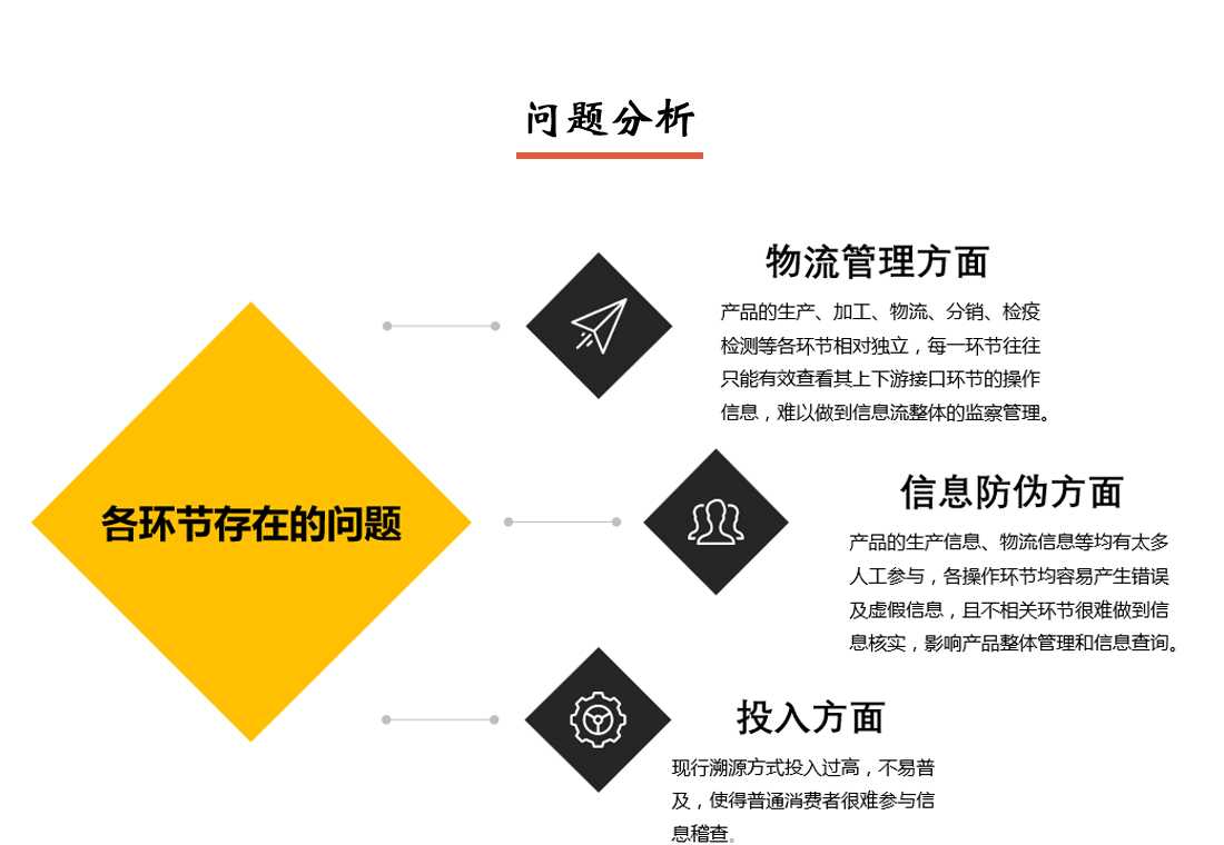 產品防偽追溯溯源系統問題分析
