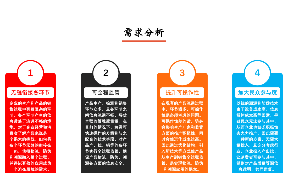 產品防偽追溯溯源系統需求分析