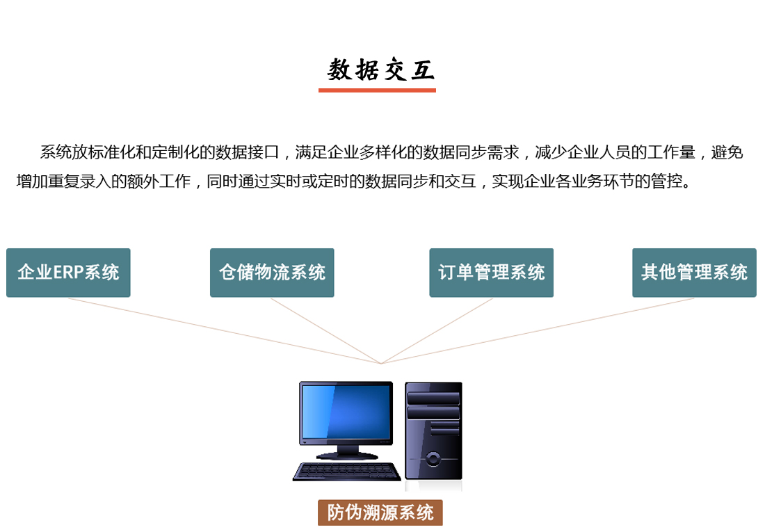 產品防偽追溯溯源系統數據交互