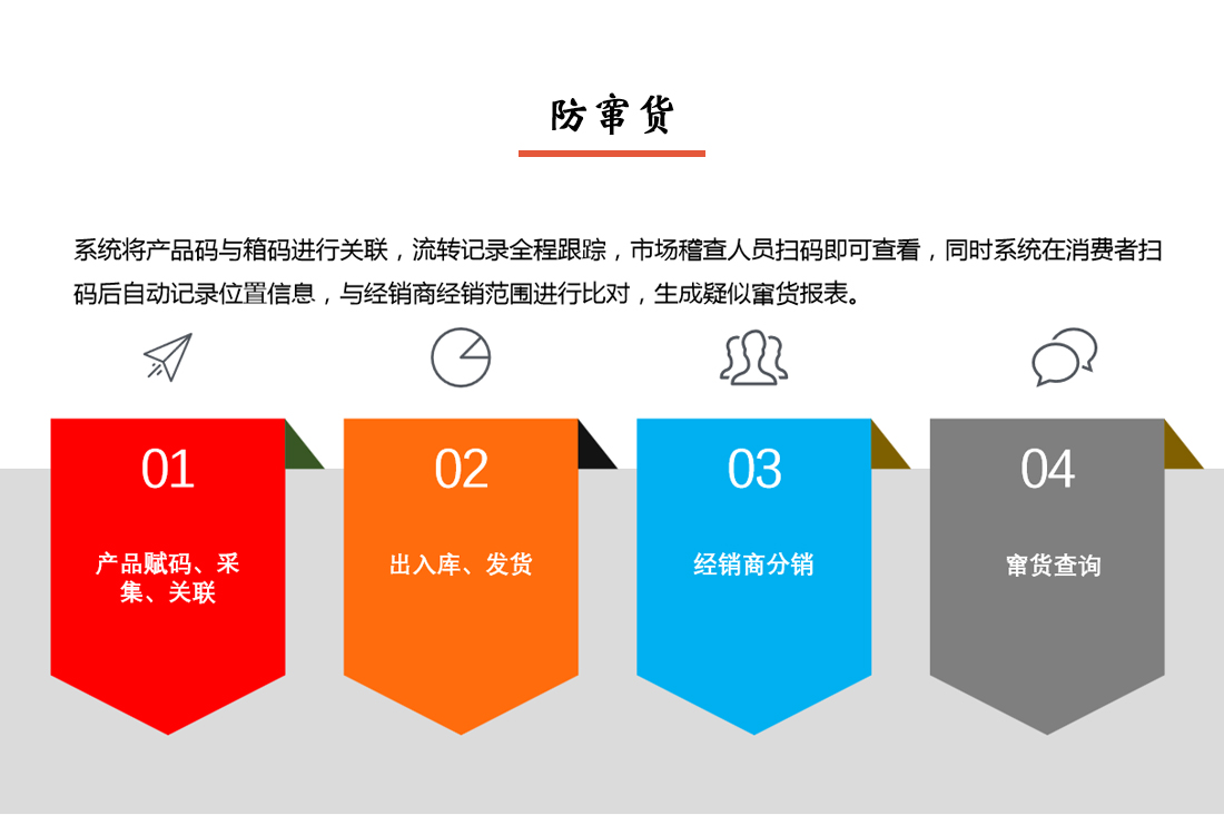 產品防偽追溯溯源系統防竄貨說明