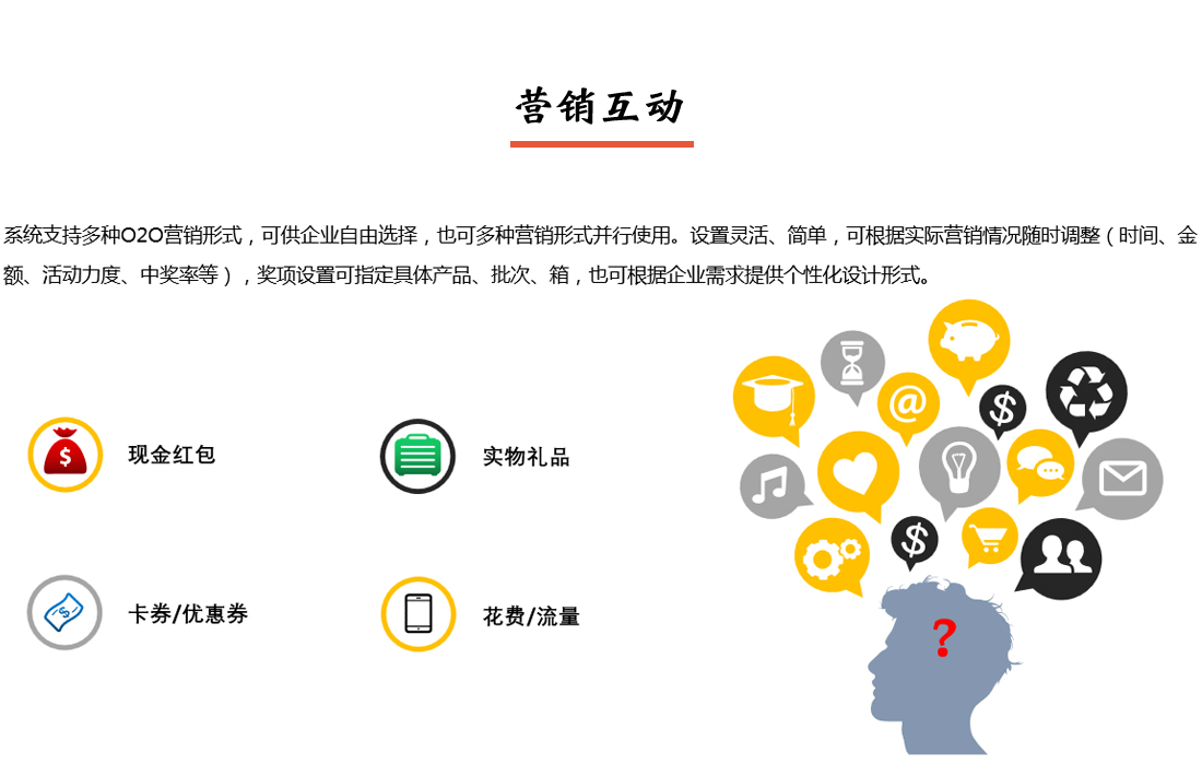 產品防偽追溯溯源系統營銷互動