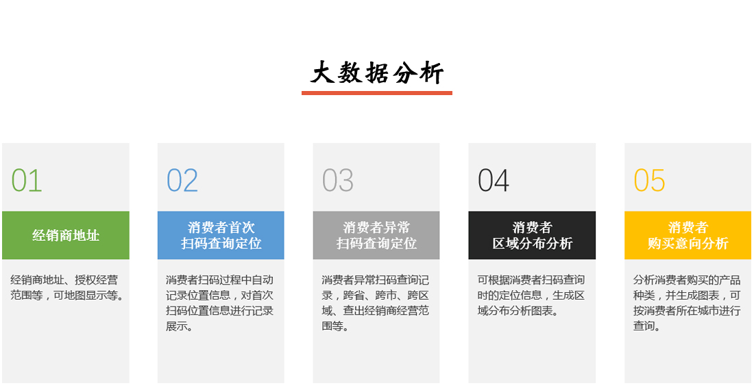 產品防偽追溯溯源系統大數據分析