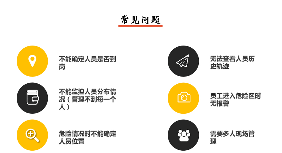 人員定位系統(tǒng)常見問題圖示