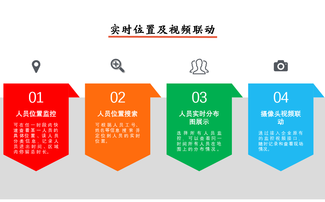 人員定位系統(tǒng)實時位置及視頻聯(lián)動說明
