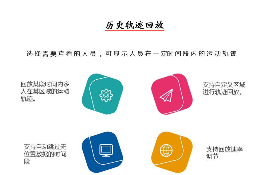 人員定位系統(tǒng)歷史軌跡回放說明