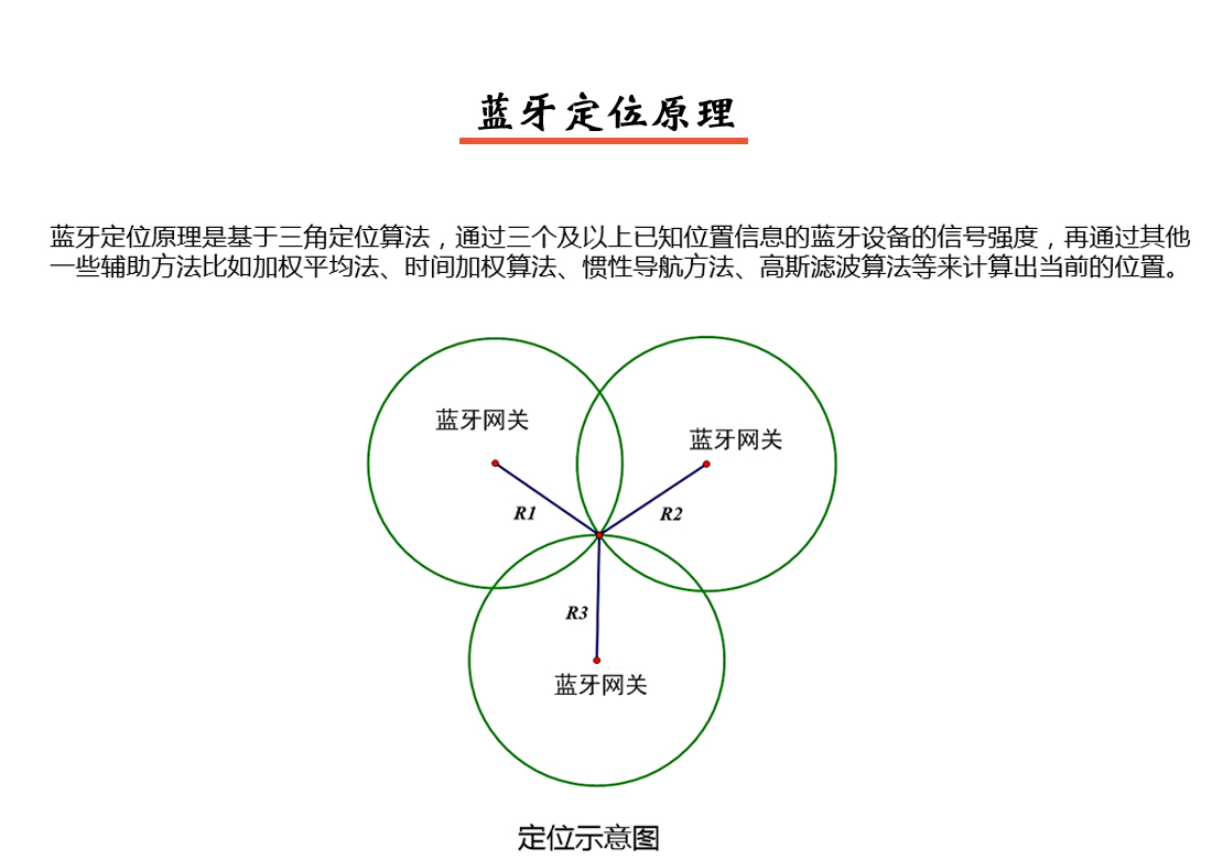 人員定位系統(tǒng)藍牙定位原理圖