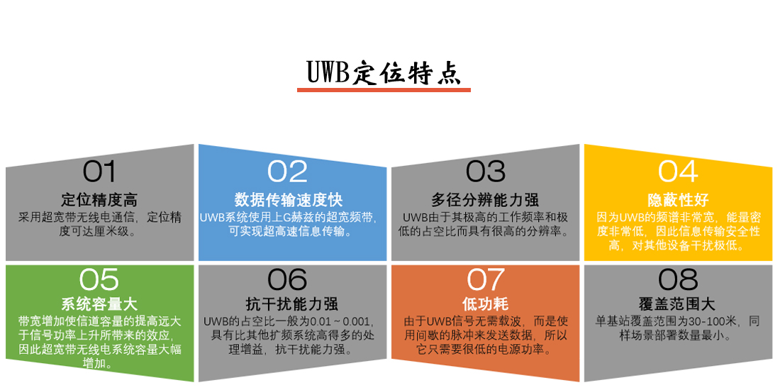 人員定位系統(tǒng)UWB定位特點圖示