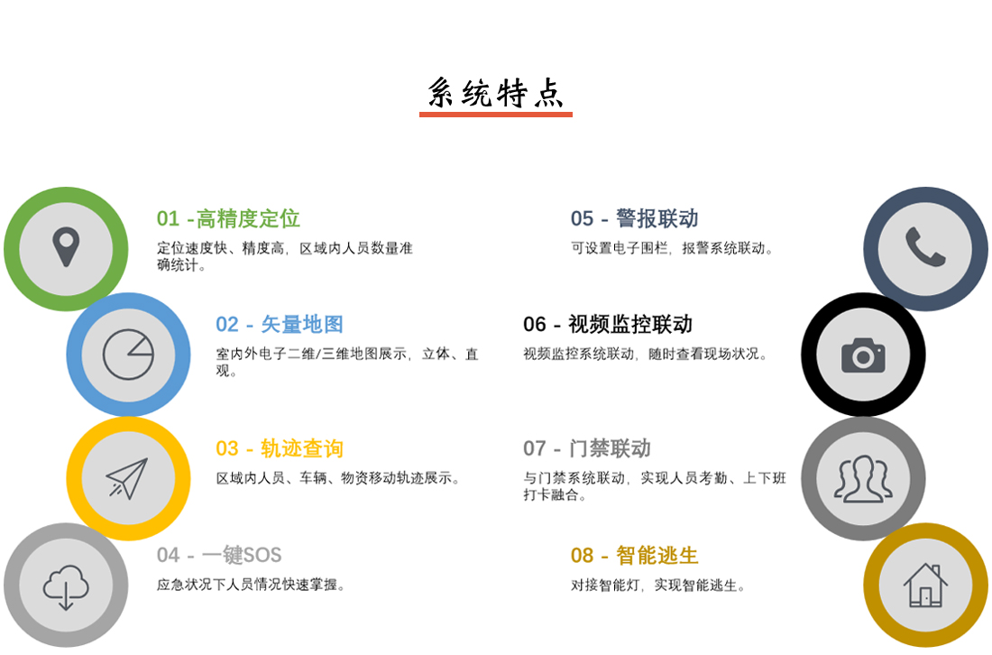人員定位系統(tǒng)特點說明