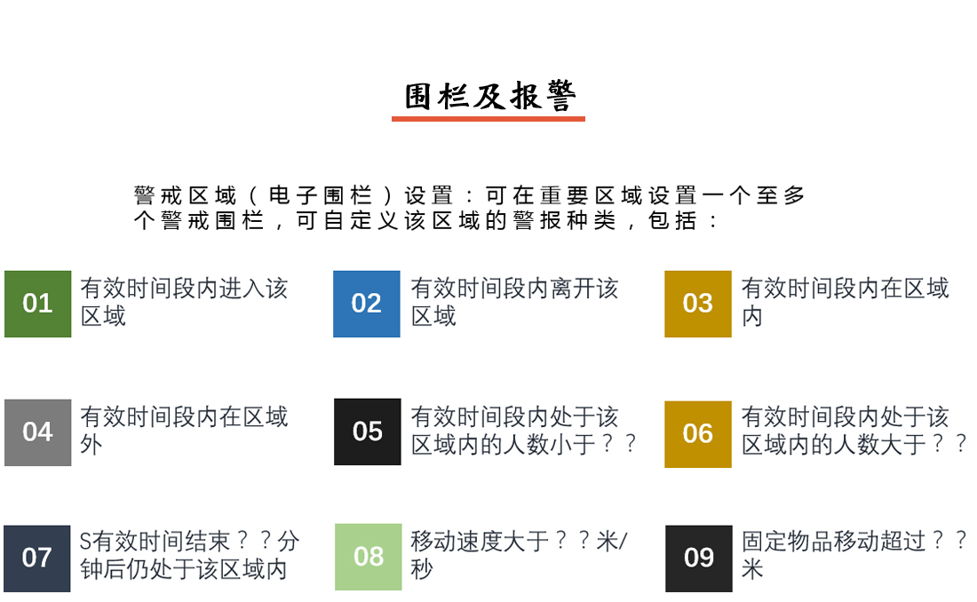 人員定位系統(tǒng)圍欄及報警說明