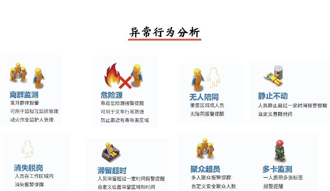 人員定位系統(tǒng)異常行為分析說明