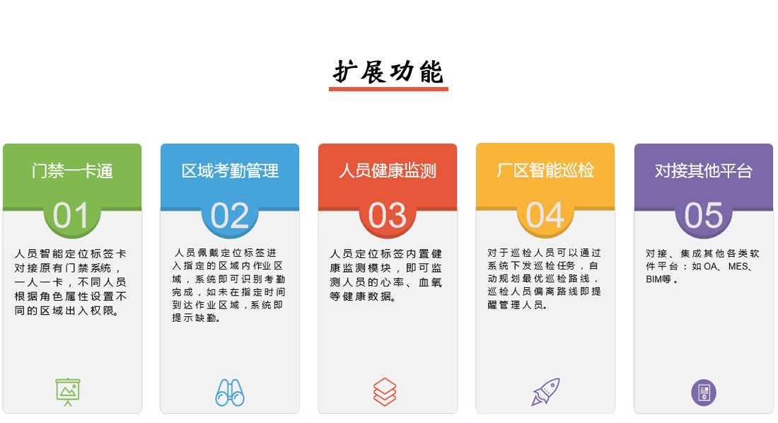 人員定位系統(tǒng)擴展功能說明