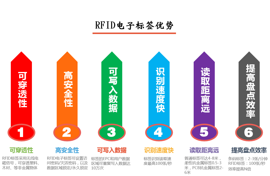 智慧洗滌系統常見問題二