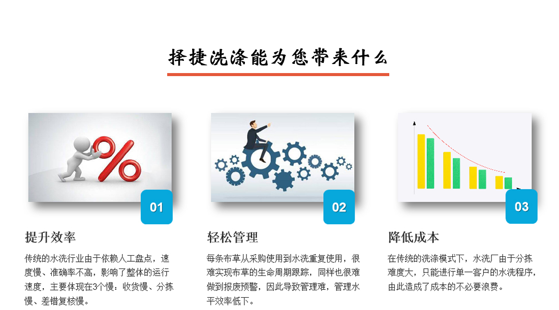 智慧洗滌的優勢