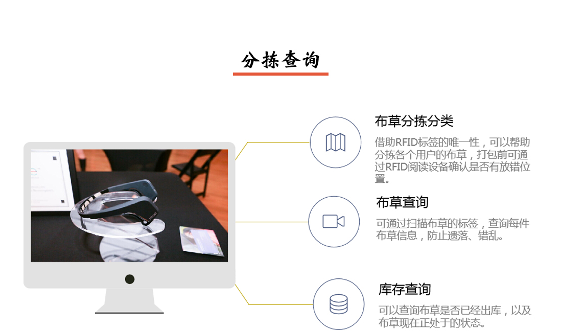 智慧洗滌系統分揀查詢圖