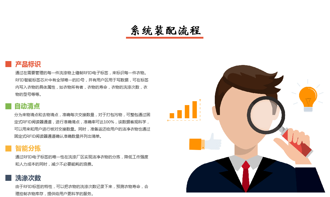 智慧洗滌系統裝配流程圖