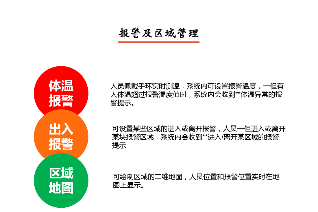 疫情防控系統(tǒng)報警及區(qū)域管理說明