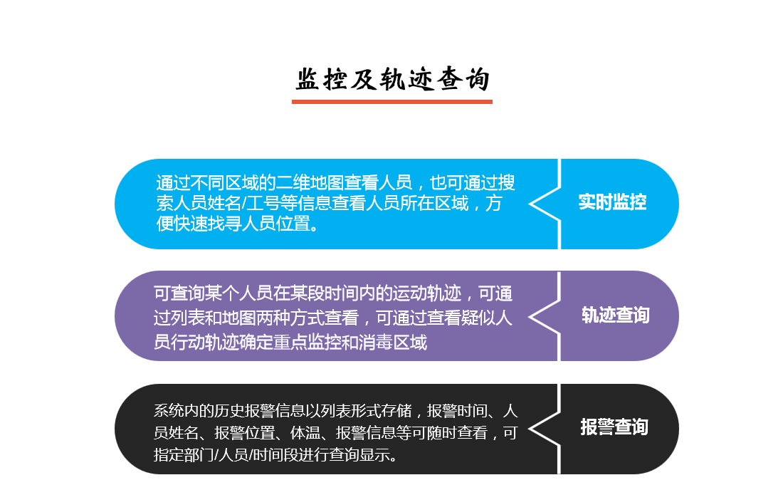 疫情防控系統(tǒng)監(jiān)控及軌跡查詢說明