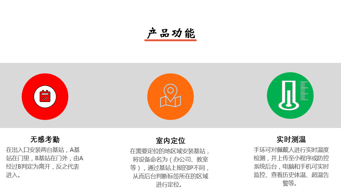 疫情防控系統(tǒng)產(chǎn)品功能圖
