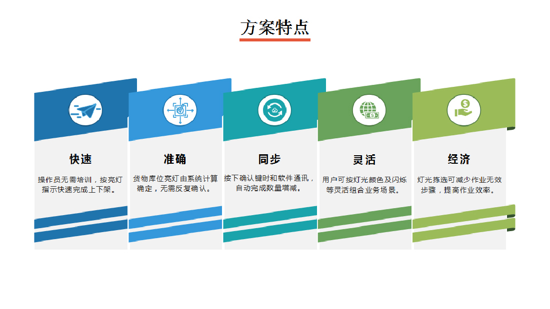 電子標簽揀貨系統方案特點圖