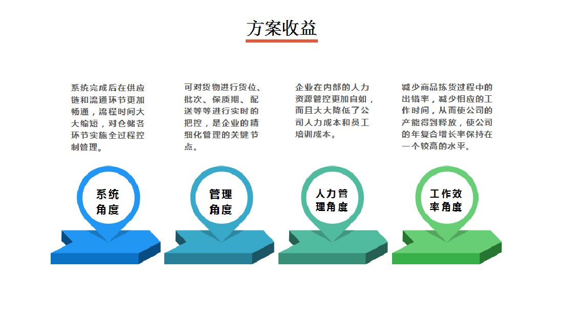 電子標簽揀貨系統方案收益說明
