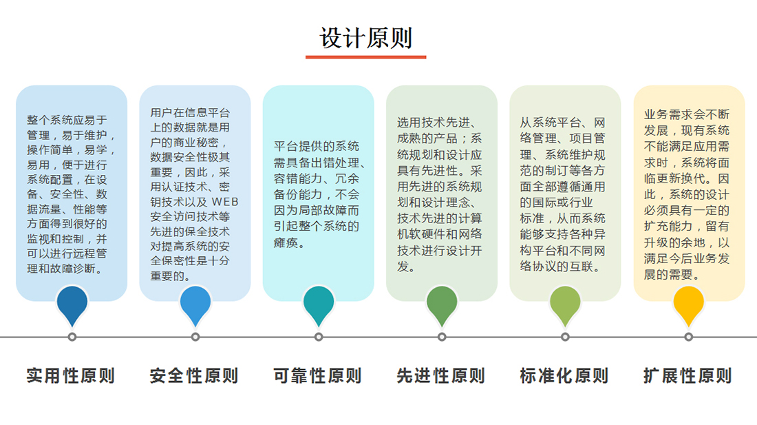 圖書管理系統設計原則介紹