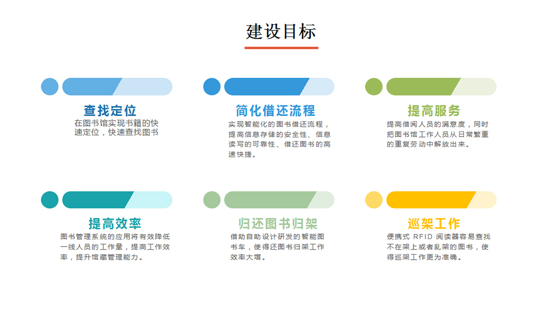 圖書管理系統建設目標圖一