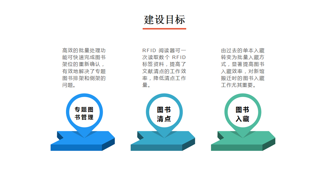 圖書管理系統建設目標圖二