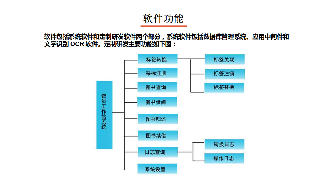 圖書管理系統軟件功能介紹