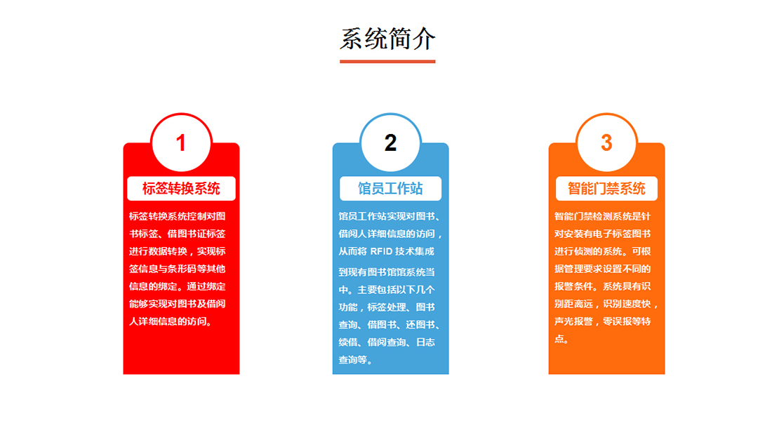 圖書管理系統簡介圖