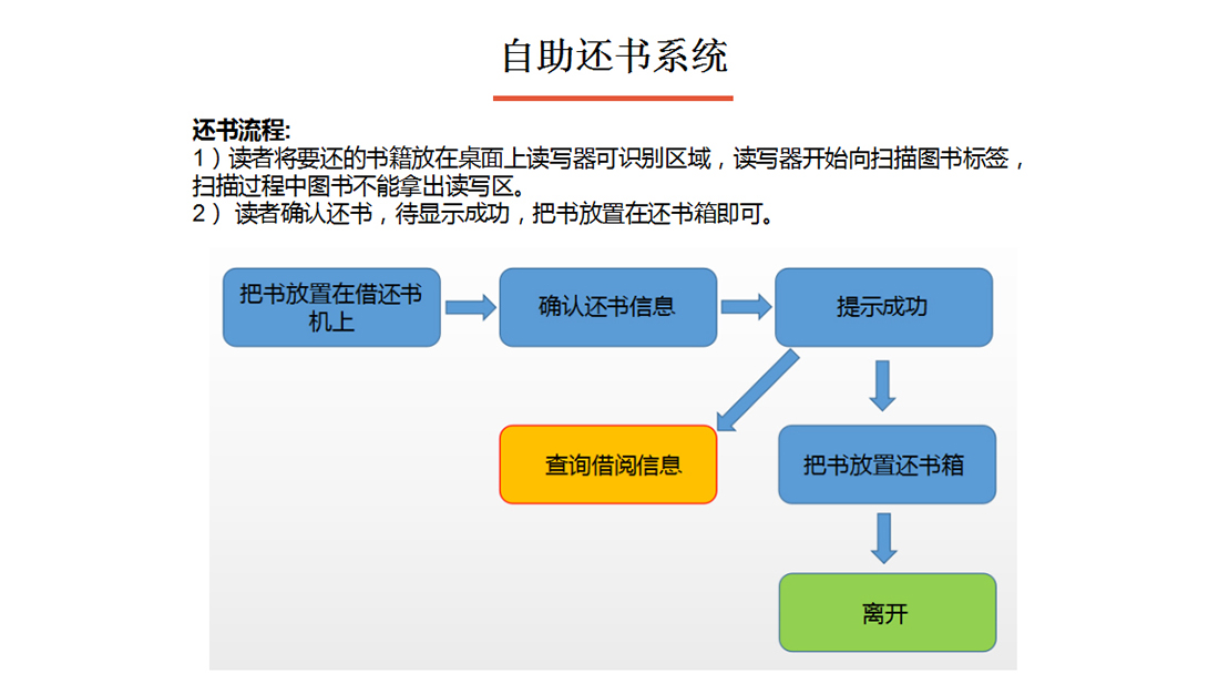 圖書管理系統自助還書流程介紹