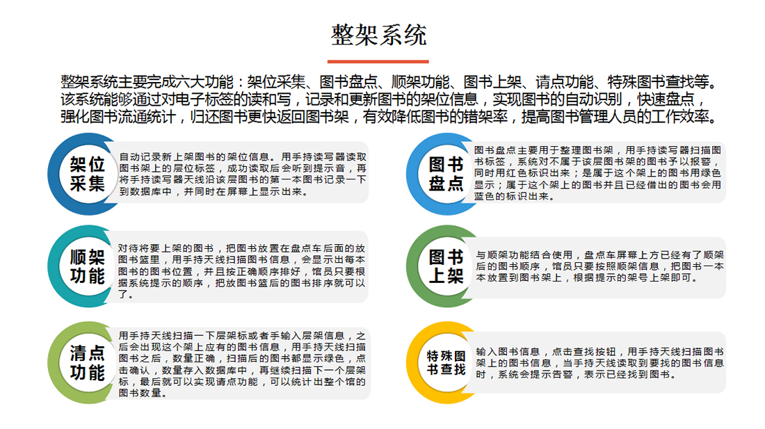 圖書管理系統整架系統圖