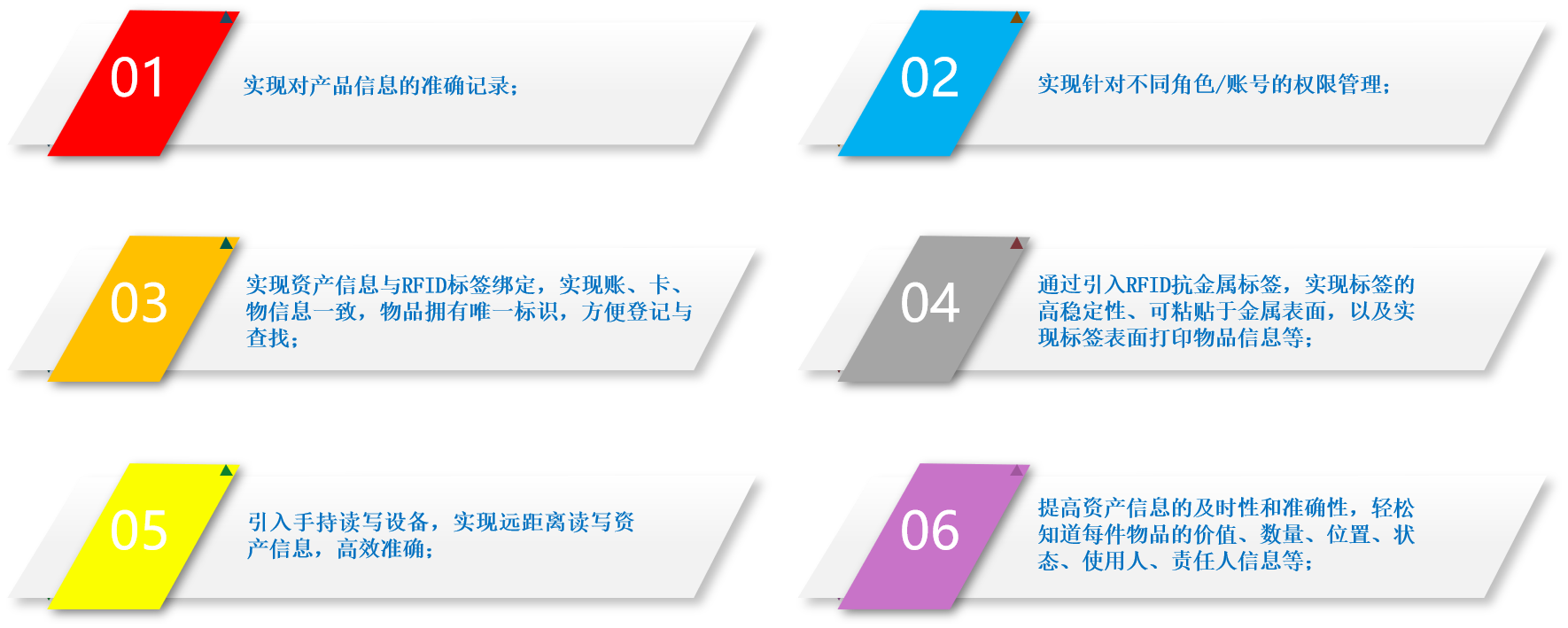 RFID電子標簽優勢圖